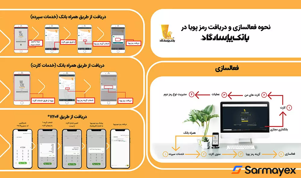 دریافت رمز دوم بانک پاسارگاد