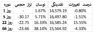 تحلیل وضعیت بازار بیت کوین​ 10 مرداد