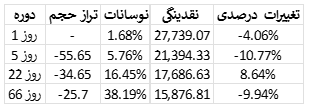 تحلیل وضعیت بازار بیت کوین​ 13 مرداد