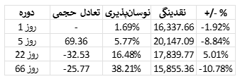 تحلیل وضعیت بازار بیت کوین​ 14 مرداد