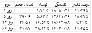 تحلیل وضعیت بازار بیت کوین 15 مرداد