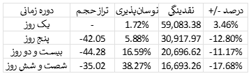 تحلیل وضعیت بازار بیت کوین 16 مرداد