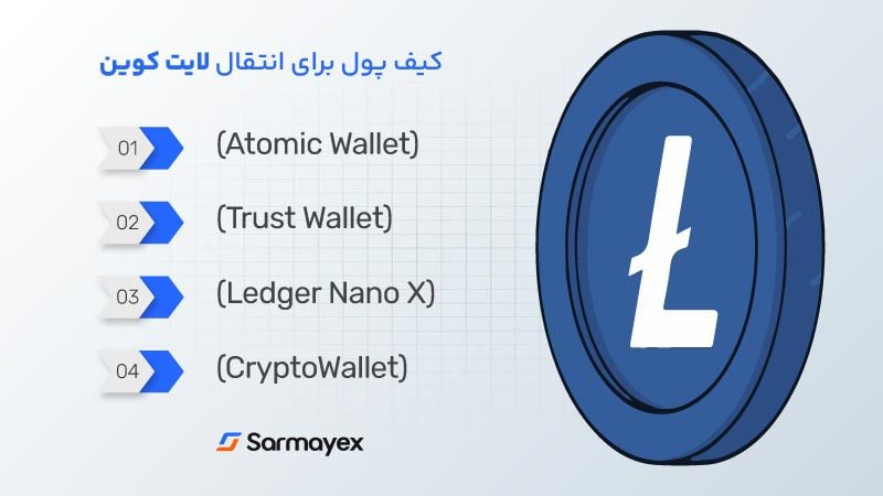 بسیاری از افراد از کیف پول برای ذخیره توکن‌های LTC استفاده می‌کنند.