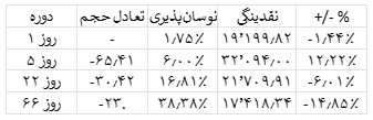 تحلیل وضعیت بازار بیت کوین​ 20 مرداد