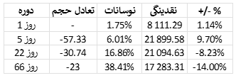 تحلیل وضعیت بازار بیت کوین​ 21 مرداد