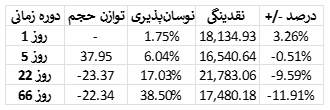 تحلیل وضعیت بازار بیت کوین​ 24 مرداد