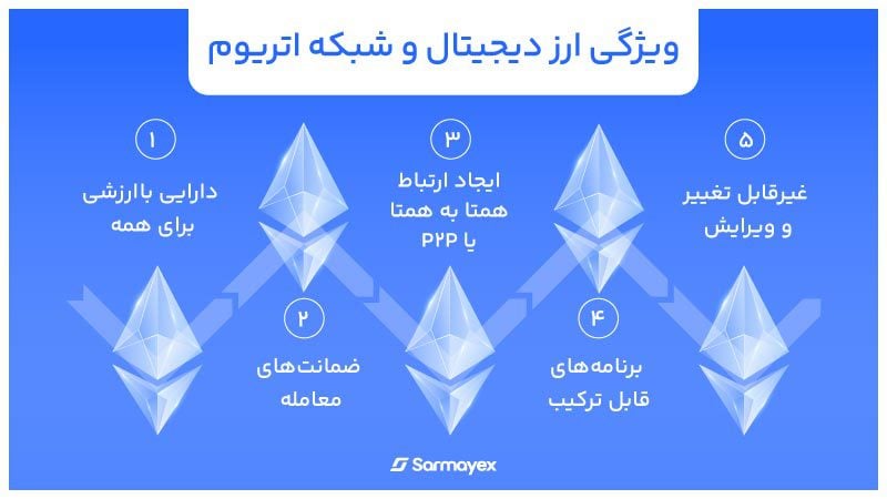 بررسی ویژگی شبکه ارز دیجیتال اتریوم