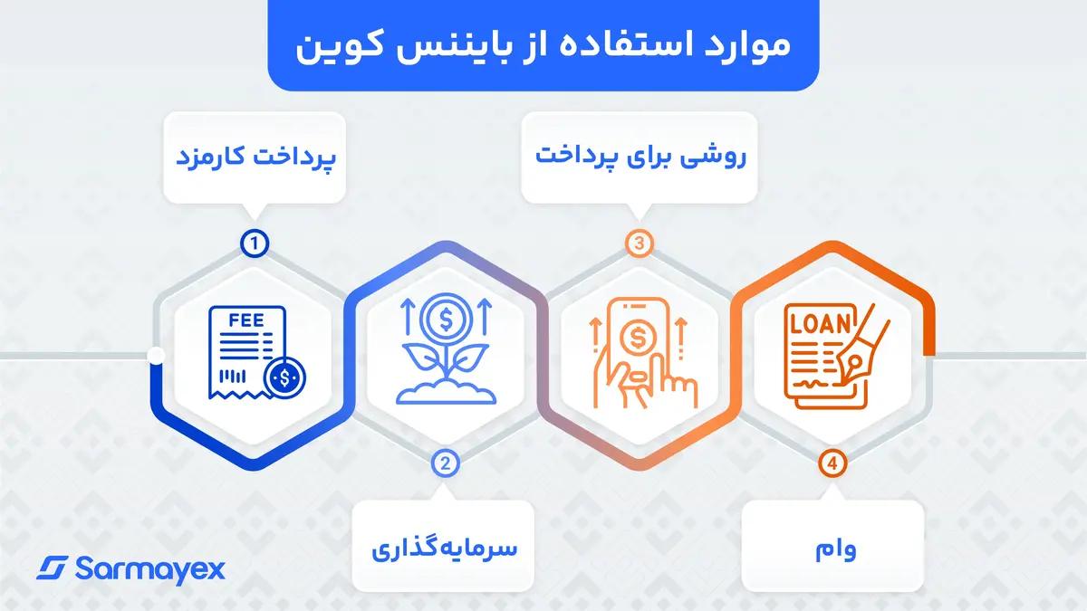 موارد استفاده از بایننس کوین