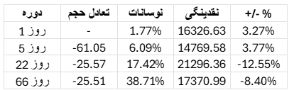 تحلیل وضعیت بازار بیت کوین​ 30 مرداد