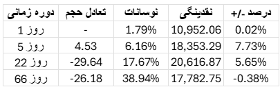 تحلیل وضعیت بازار بیت کوین​ 5 شهریور