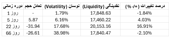 تحلیل وضعیت بازار بیت کوین​ 6 شهریور