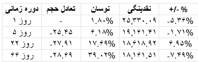 تحلیل وضعیت بازار بیت کوین​ 7 شهریور