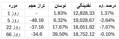 تحلیل وضعیت بازار بیت کوین​ 19 شهریور