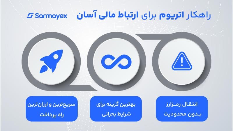 راهکار اتریوم برای ارتباط مالی آسان