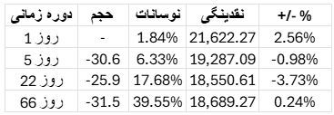 تحلیل وضعیت بازار بیت کوین​ 20 شهریور