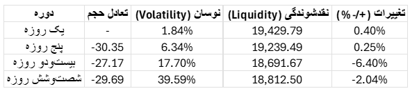 تحلیل وضعیت بازار بیت کوین​ 21 شهریور