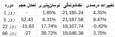 تحلیل وضعیت بازار بیت کوین​ 24 شهریور