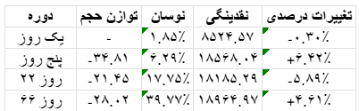 تحلیل وضعیت بازار بیت کوین​ 25 شهریور