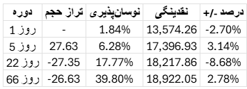 تحلیل وضعیت بازار بیت کوین​ 26 شهریور