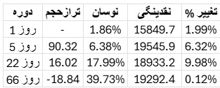 تحلیل وضعیت بازار بیت کوین​ 2 مهر