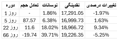 تحلیل وضعیت بازار بیت کوین​ 3 مهر