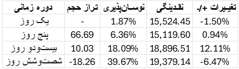 تحلیل وضعیت بازار بیت کوین​ 8 مهر