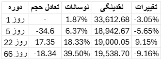 تحلیل وضعیت بازار بیت کوین​ 11 مهر