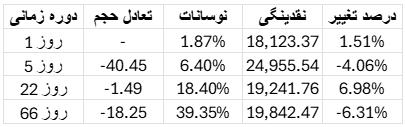 تحلیل وضعیت بازار بیت کوین​ 14 مهر