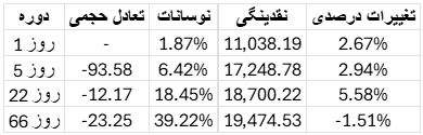 تحلیل وضعیت بازار بیت کوین​ 16 مهر