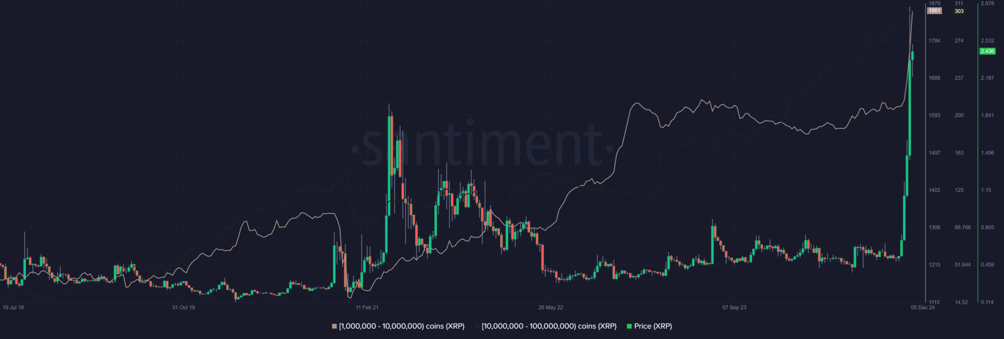 سوابق تاریخی ریپل در سال 2021 و اواسط 2023