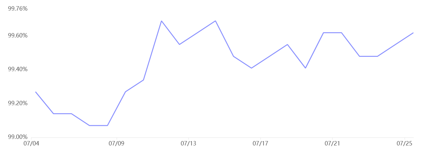 OKX CHART USDT VS CNY