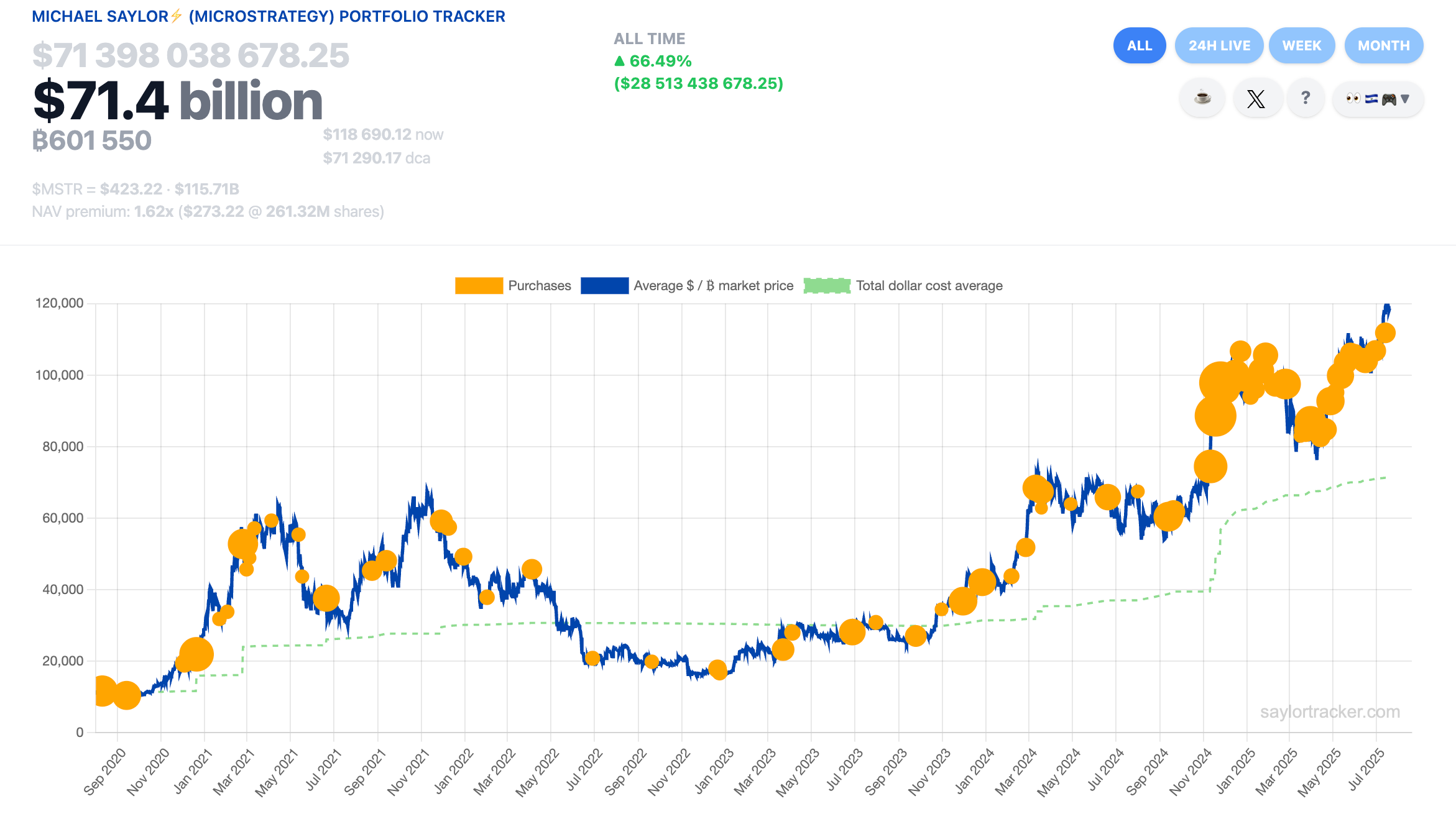 خرید بیت کوین توسط شرکت استراتژی