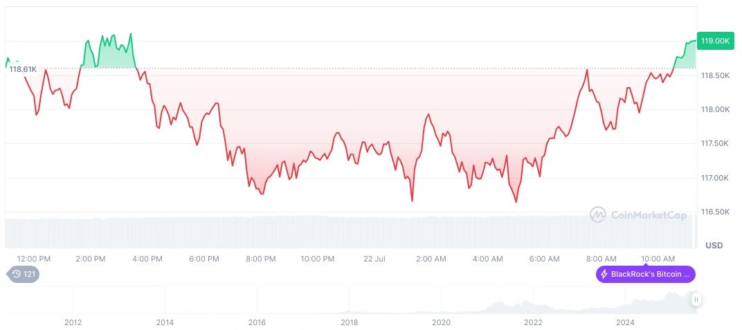 Bitcoin-daily-chart-on-0549-UTC-on-July-23-2025