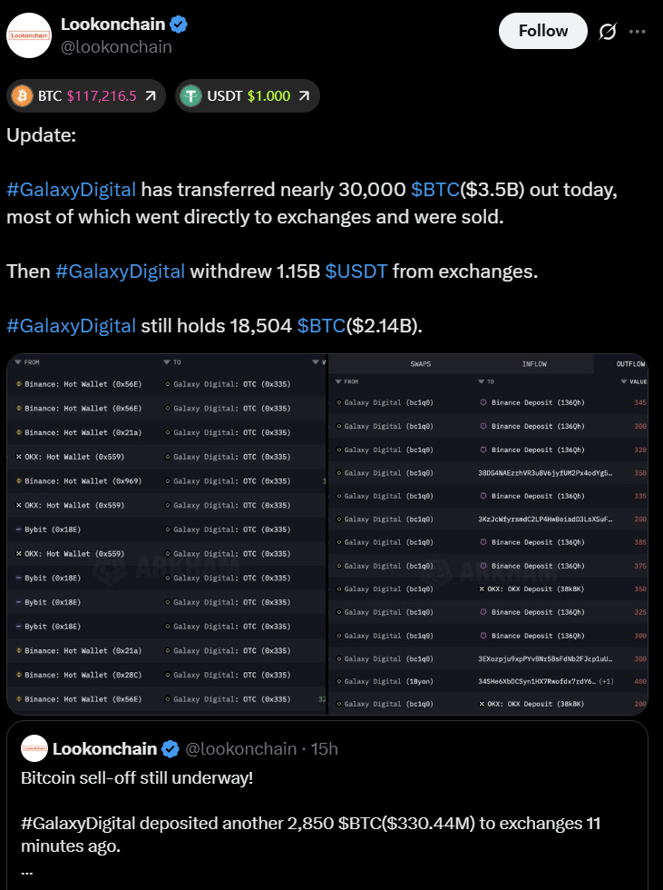 پست Lookonchain در شبکه ایکس