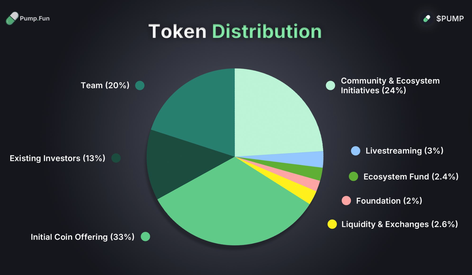 عرضه اولیه توکن PUMP پلتفرم پامپ فان
