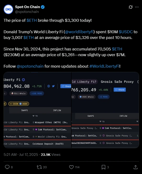 پست spot on chain در شبکه ایکس