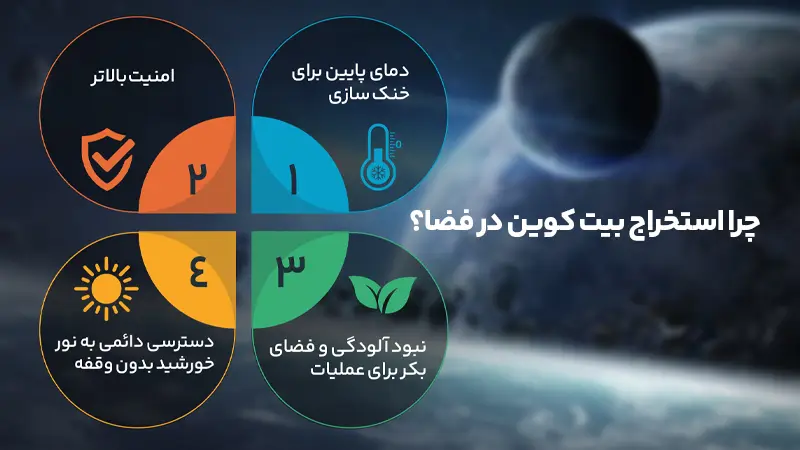 مزایای ماینینگ بیت کوین در فضا