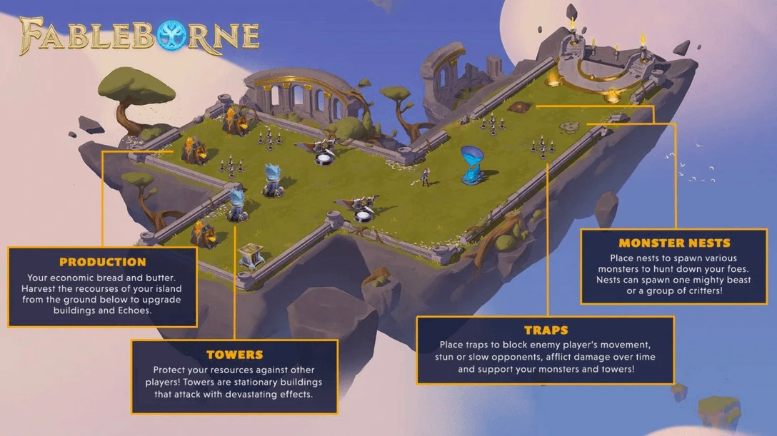 محیط بازی fableborne