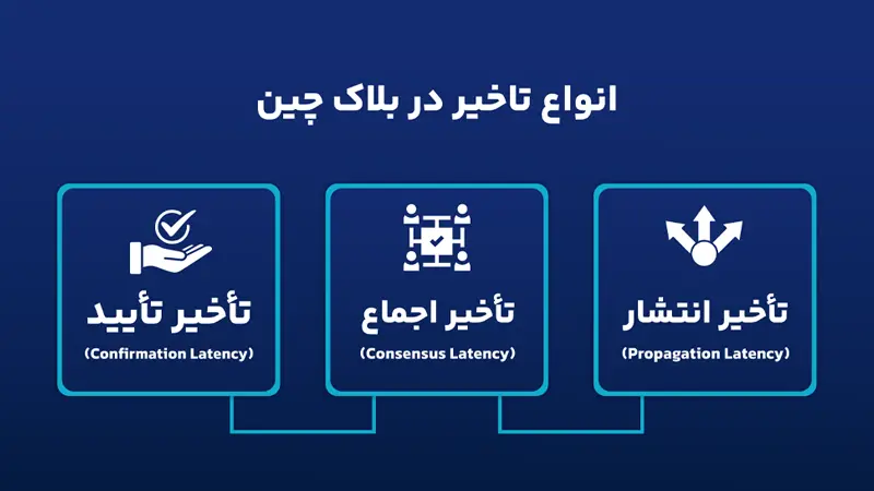 انواع لیتنسی Latency در بلاک چین