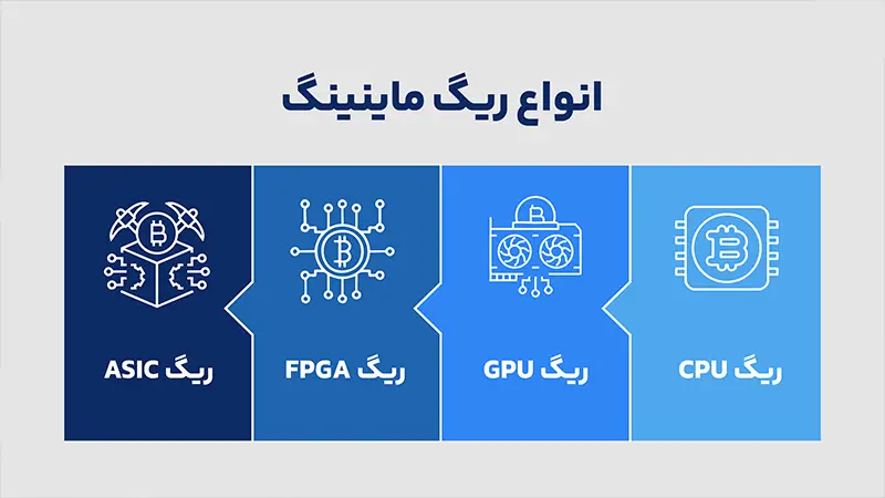 انواع ریگ استخراج چیست