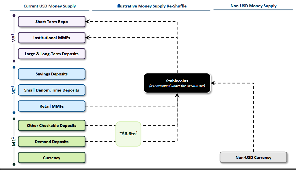 US Treasury Department chart
