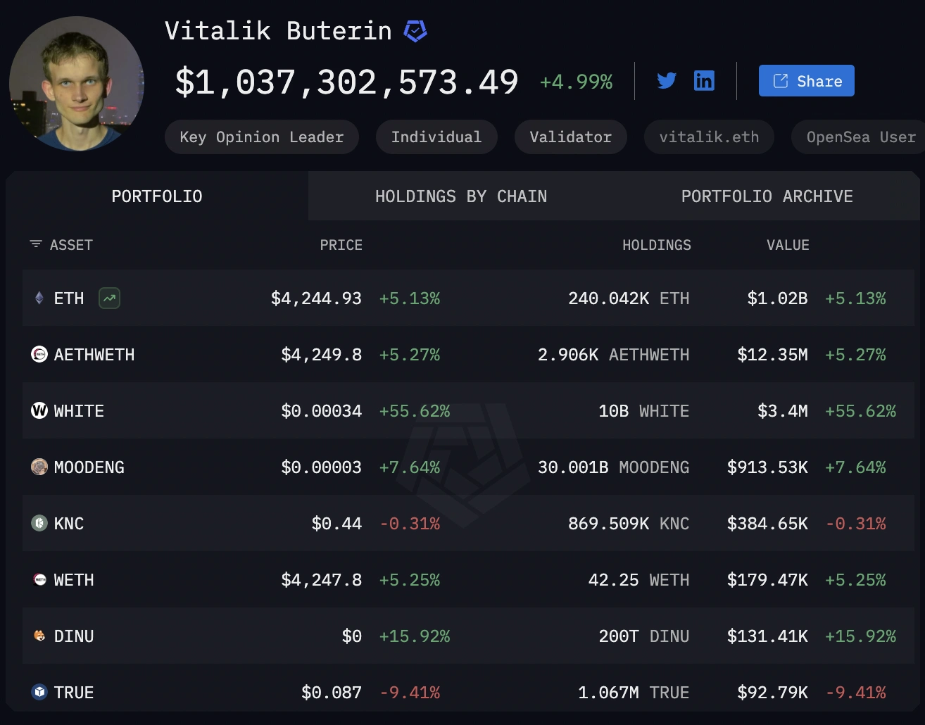 Vitalik Buterin’s portfolio aug2025