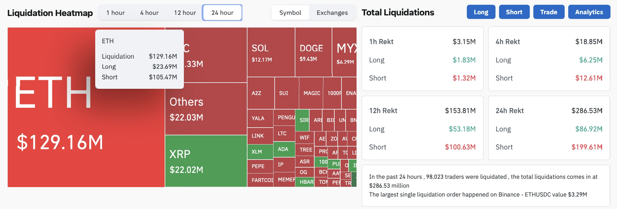  liquidation heatmap eth2025 