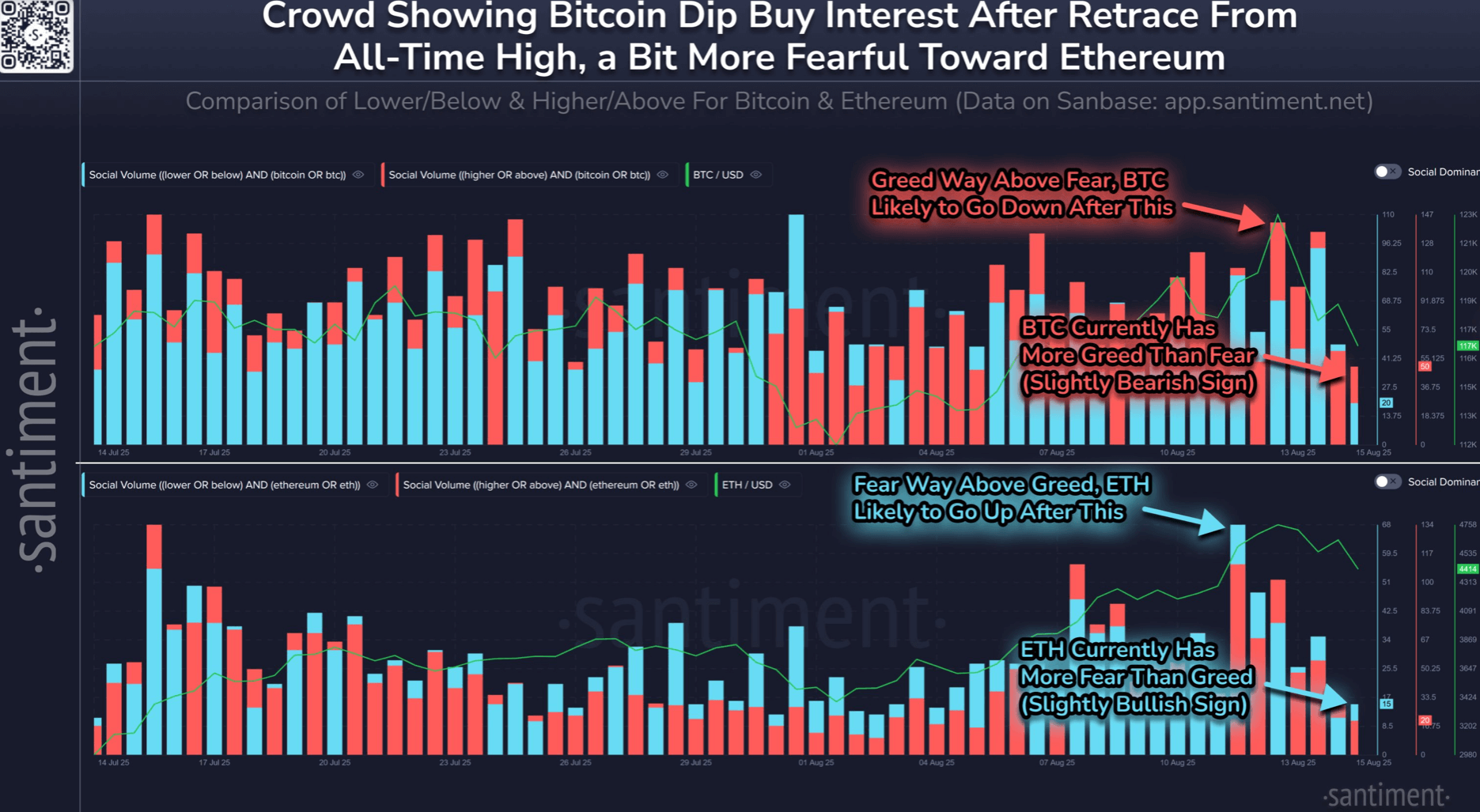 santiment btc & eth