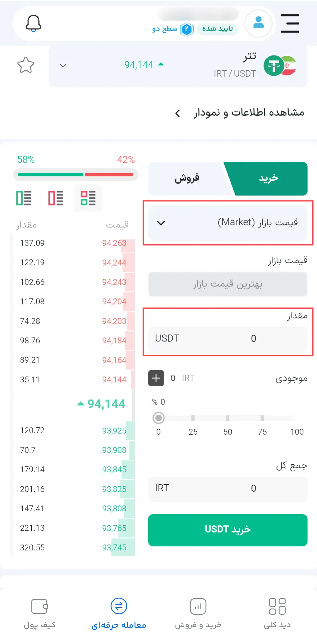 سفارش مارکت در سرمایکس