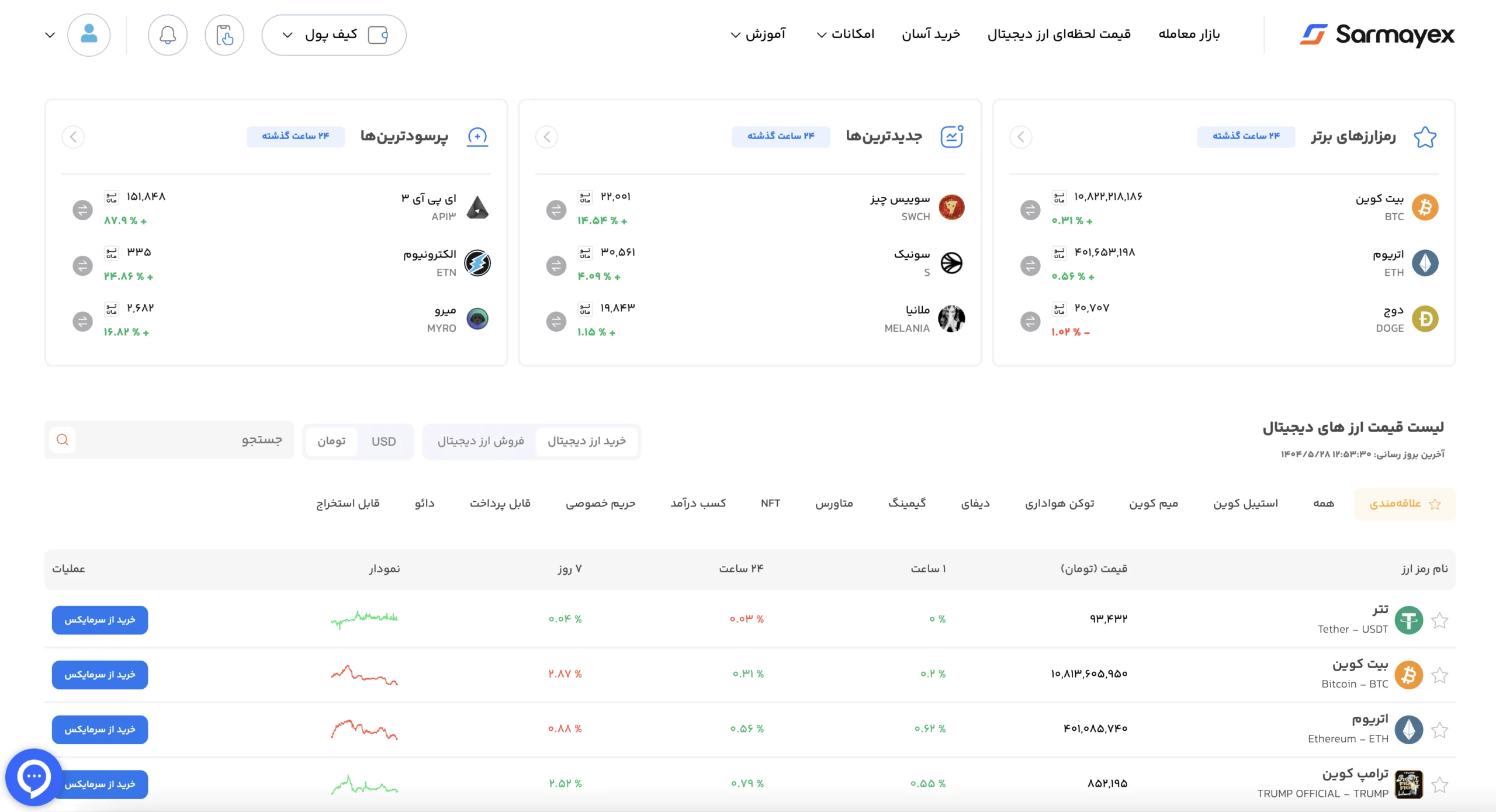 لیست قیمت ارزهای سرمایکس