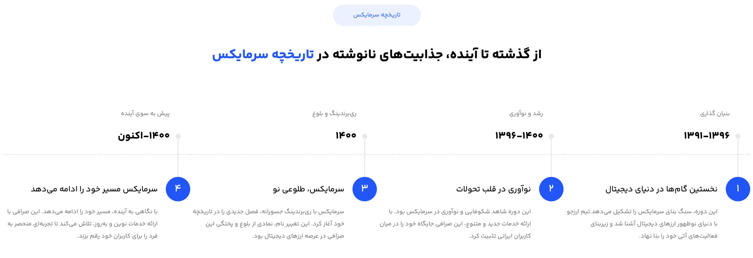 تاریخچه سرمایکس