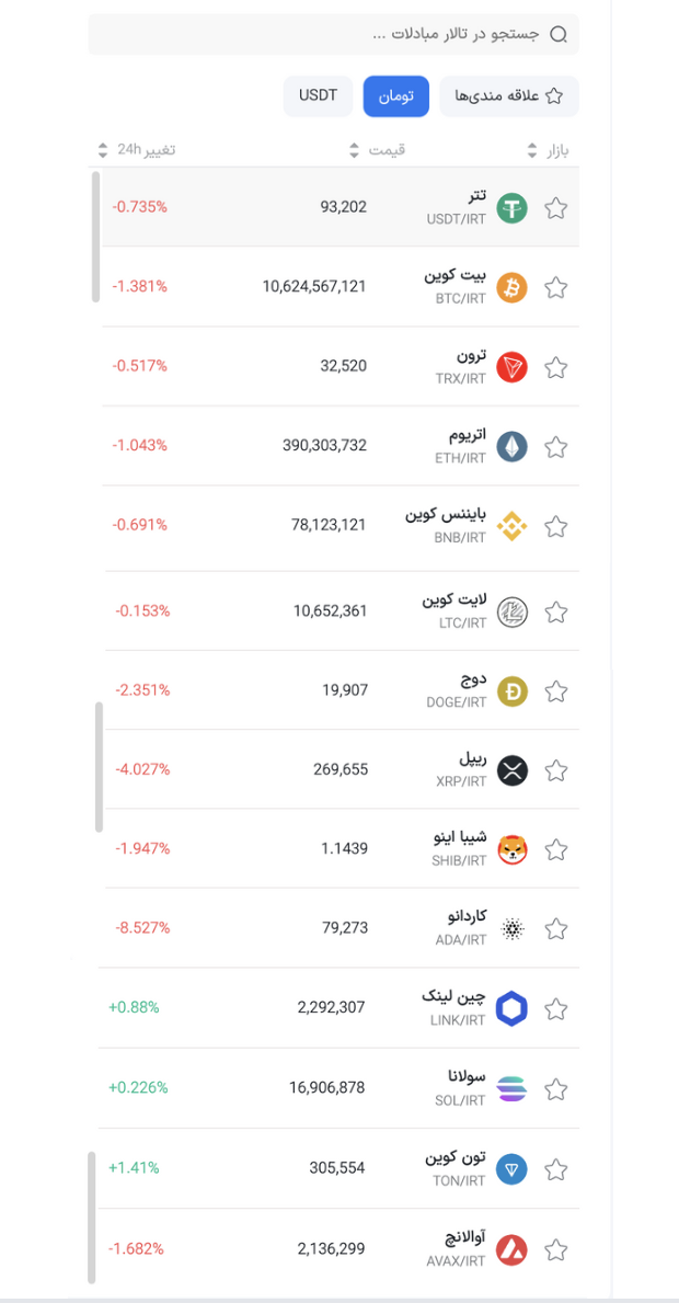 جفت ارزهای بازار تومانی معامله حرفه ای سرمایکس
