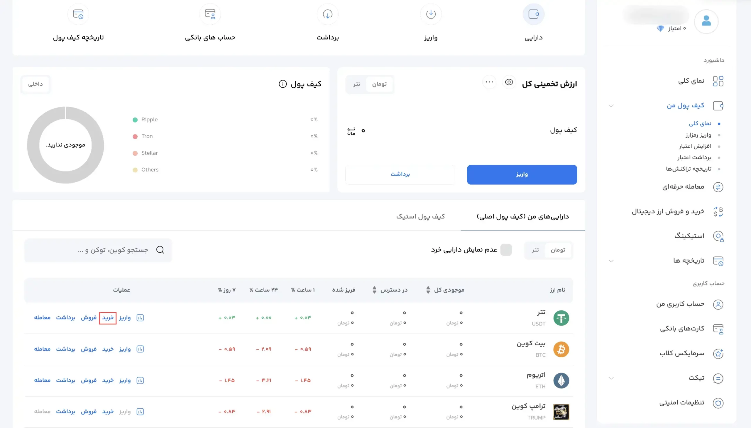 خرید تتر از بخش کیف پول من حساب سرمایکس