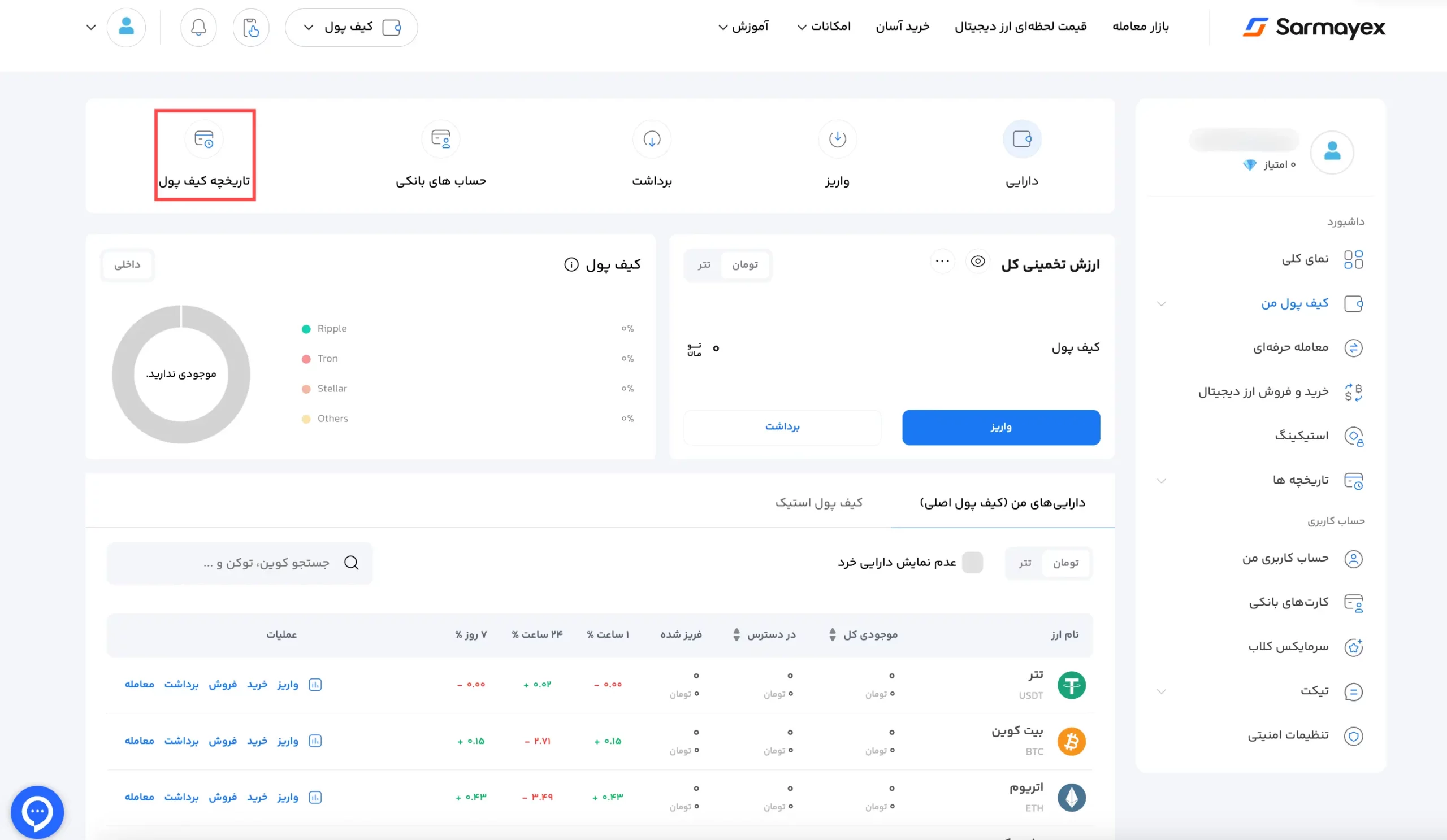 تاریخچه کیف پول